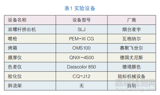 無氟消光蠟替代含氟蠟在粉末涂料中的可行性研究