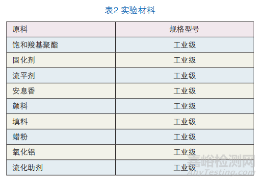 無氟消光蠟替代含氟蠟在粉末涂料中的可行性研究