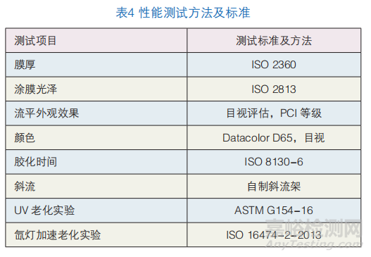 無氟消光蠟替代含氟蠟在粉末涂料中的可行性研究