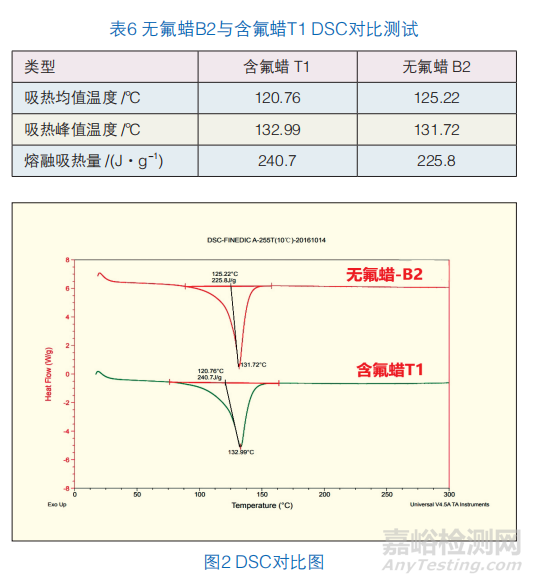 無氟消光蠟替代含氟蠟在粉末涂料中的可行性研究