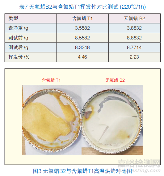 無氟消光蠟替代含氟蠟在粉末涂料中的可行性研究
