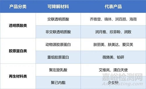哪些醫(yī)療器械需要做體外降解研究?