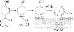 氣相色譜-三重四極桿串聯(lián)質(zhì)譜法測定蒜薹中對羥基苯甲酸酯