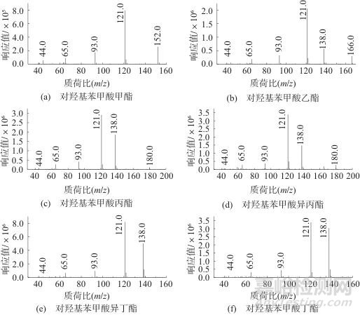 氣相色譜-三重四極桿串聯(lián)質(zhì)譜法測定蒜薹中對羥基苯甲酸酯