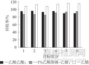 氣相色譜-三重四極桿串聯(lián)質(zhì)譜法測定蒜薹中對羥基苯甲酸酯