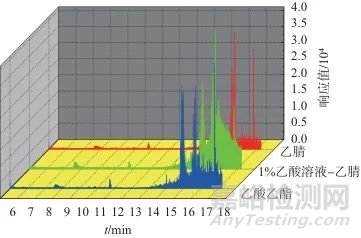 氣相色譜-三重四極桿串聯(lián)質(zhì)譜法測定蒜薹中對羥基苯甲酸酯