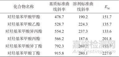 氣相色譜-三重四極桿串聯(lián)質(zhì)譜法測定蒜薹中對羥基苯甲酸酯