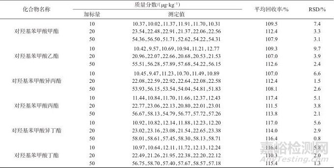 氣相色譜-三重四極桿串聯(lián)質(zhì)譜法測定蒜薹中對羥基苯甲酸酯
