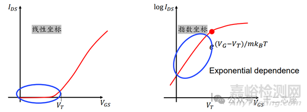 MOSFET的非理想效應(yīng)(Non-Ideal Effect)-LKJ,DIBL,GIDL