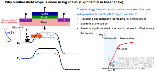 MOSFET的非理想效應(yīng)(Non-Ideal Effect)-LKJ,DIBL,GIDL
