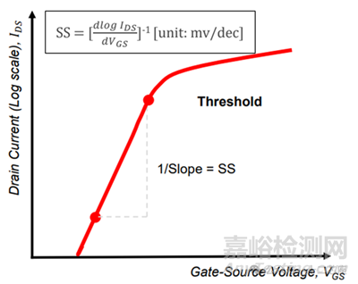 MOSFET的非理想效應(yīng)(Non-Ideal Effect)-LKJ,DIBL,GIDL