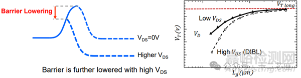 MOSFET的非理想效應(yīng)(Non-Ideal Effect)-LKJ,DIBL,GIDL