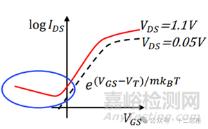 MOSFET的非理想效應(yīng)(Non-Ideal Effect)-LKJ,DIBL,GIDL