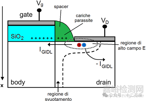MOSFET的非理想效應(yīng)(Non-Ideal Effect)-LKJ,DIBL,GIDL