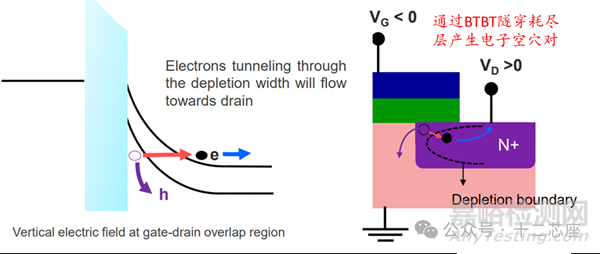MOSFET的非理想效應(yīng)(Non-Ideal Effect)-LKJ,DIBL,GIDL