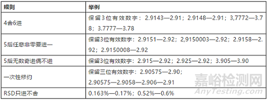 實驗有效數(shù)字的數(shù)值和運算