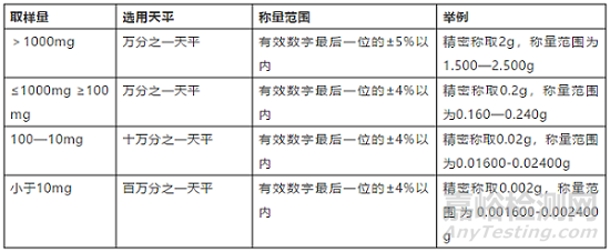 實驗有效數(shù)字的數(shù)值和運算