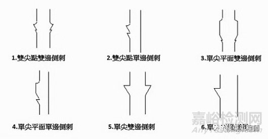 汽車連接器端子的鎖止結(jié)構(gòu)設(shè)計(jì)