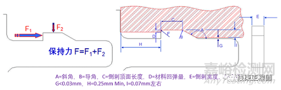 汽車連接器端子的鎖止結(jié)構(gòu)設(shè)計(jì)