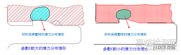 汽車連接器端子的鎖止結(jié)構(gòu)設(shè)計(jì)