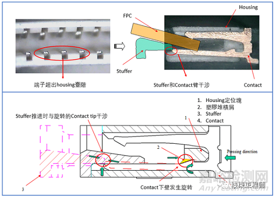 汽車連接器端子的鎖止結(jié)構(gòu)設(shè)計(jì)