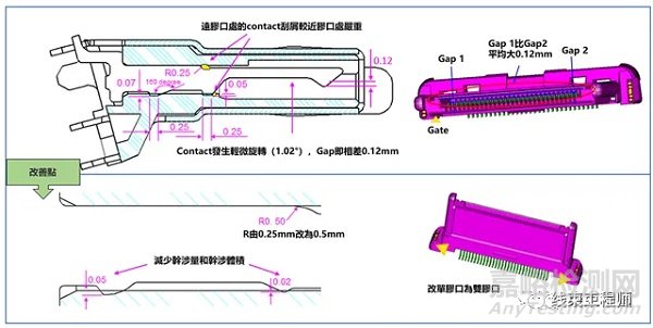 汽車連接器端子的鎖止結(jié)構(gòu)設(shè)計(jì)