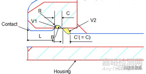 汽車連接器端子的鎖止結(jié)構(gòu)設(shè)計(jì)
