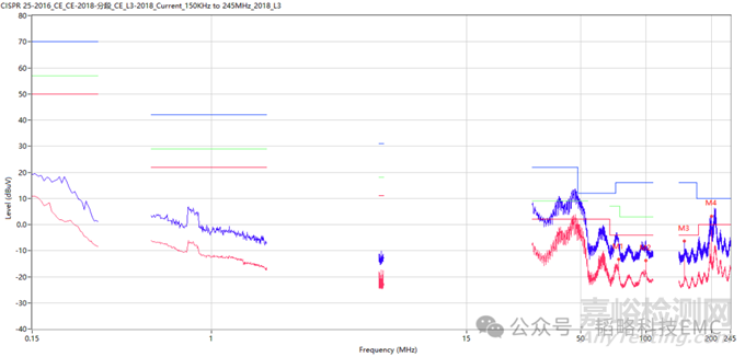 車載顯示屏傳導(dǎo)測(cè)試包絡(luò)超標(biāo)失效分析整改案例分享