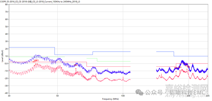 車載顯示屏傳導(dǎo)測(cè)試包絡(luò)超標(biāo)失效分析整改案例分享