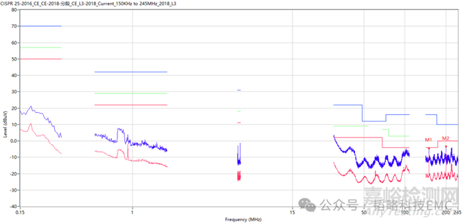 車載顯示屏傳導(dǎo)測(cè)試包絡(luò)超標(biāo)失效分析整改案例分享