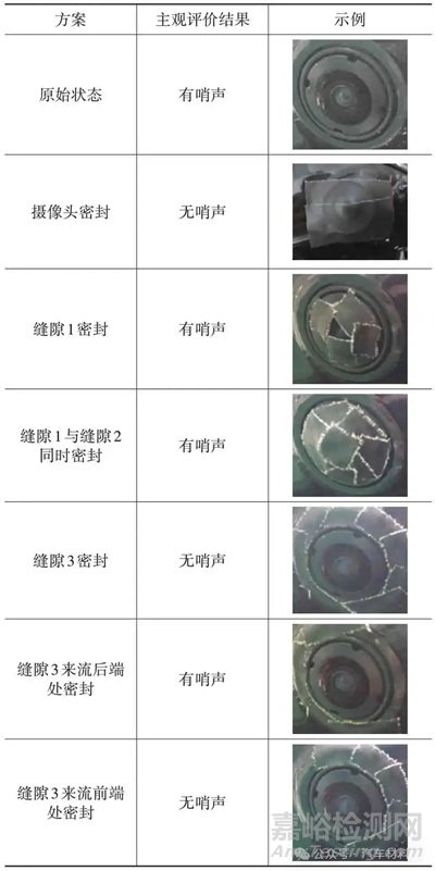 乘用車外后視鏡風哨聲控制研究實驗