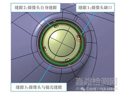 乘用車外后視鏡風哨聲控制研究實驗
