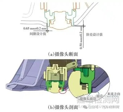 乘用車外后視鏡風哨聲控制研究實驗