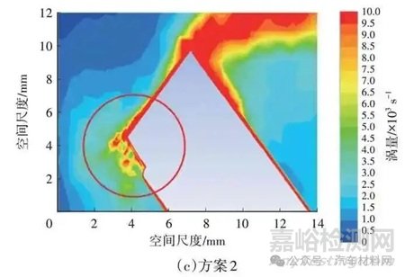 乘用車外后視鏡風哨聲控制研究實驗