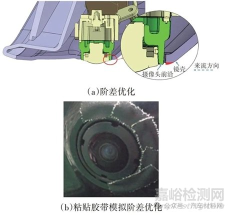 乘用車外后視鏡風哨聲控制研究實驗