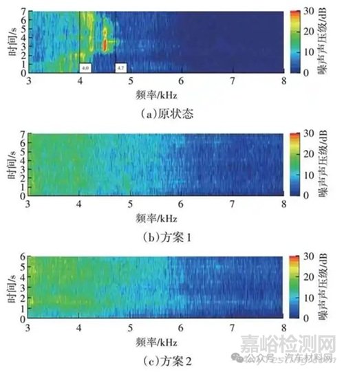 乘用車外后視鏡風哨聲控制研究實驗