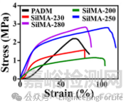 如何表征水凝膠微針的機(jī)械強(qiáng)度？