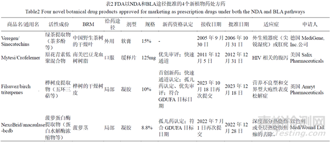 美國(guó)植物藥注冊(cè)申請(qǐng)的藥學(xué)研究要求