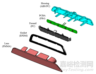 塑料蠕變?cè)囼?yàn)相關(guān)標(biāo)準(zhǔn)與方法