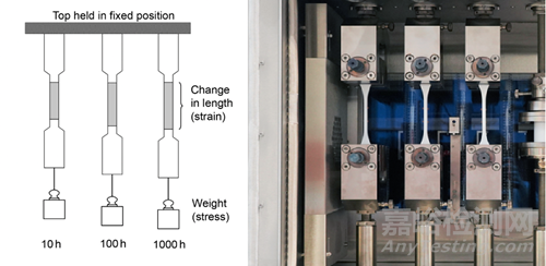 塑料蠕變?cè)囼?yàn)相關(guān)標(biāo)準(zhǔn)與方法