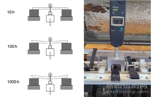 塑料蠕變?cè)囼?yàn)相關(guān)標(biāo)準(zhǔn)與方法