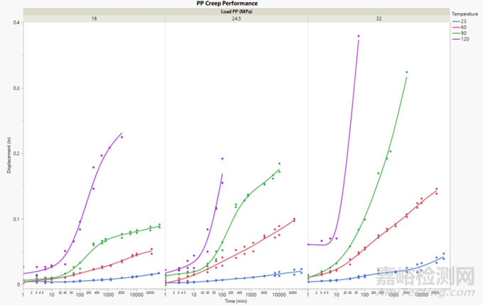 塑料蠕變?cè)囼?yàn)相關(guān)標(biāo)準(zhǔn)與方法