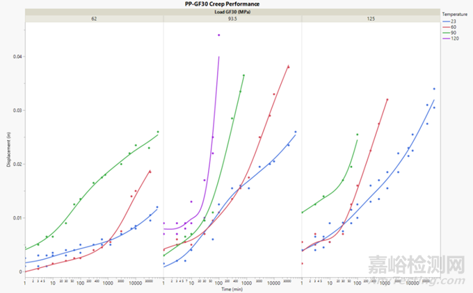 塑料蠕變?cè)囼?yàn)相關(guān)標(biāo)準(zhǔn)與方法
