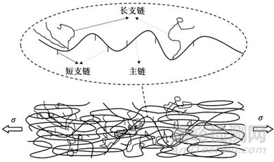塑料蠕變?cè)囼?yàn)相關(guān)標(biāo)準(zhǔn)與方法