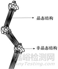 塑料蠕變?cè)囼?yàn)相關(guān)標(biāo)準(zhǔn)與方法