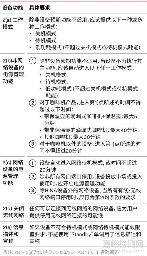 歐盟法規(guī) (EU)2023/826：電氣產(chǎn)品關(guān)機(jī)、待機(jī)和聯(lián)網(wǎng)待機(jī)模式能耗的生態(tài)設(shè)計(jì)要求