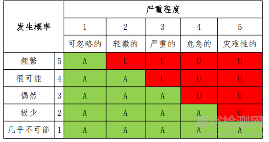 《可降解封堵器生產(chǎn)環(huán)節(jié)風險清單和檢查指南》正式發(fā)布（附全文）