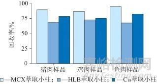 超高效液相色譜-串聯(lián)質(zhì)譜法測定動(dòng)物源性食品中地西泮