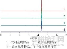 超高效液相色譜-串聯(lián)質(zhì)譜法測定動(dòng)物源性食品中地西泮