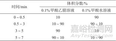 超高效液相色譜-串聯(lián)質(zhì)譜法測定動(dòng)物源性食品中地西泮